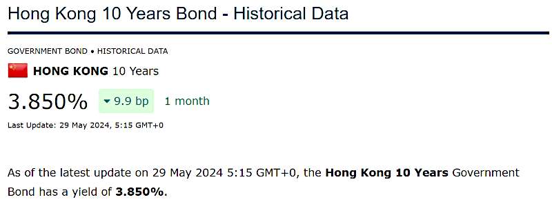 Hong Kong 10 year government bond yield
