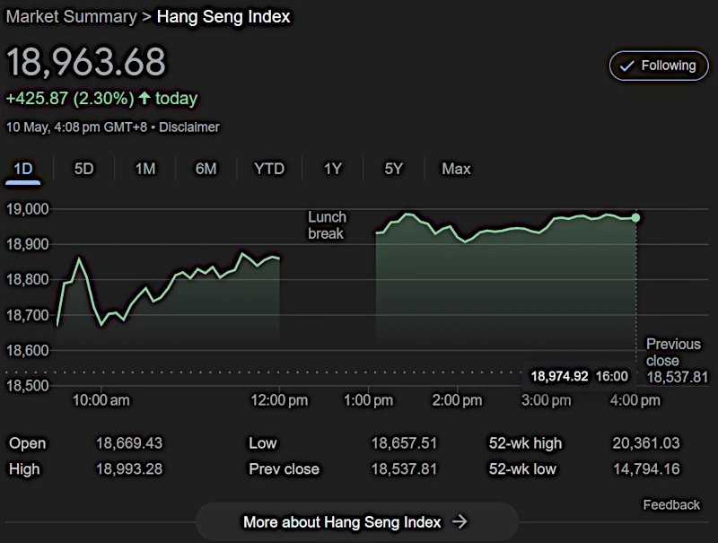Hang Seng Index 10th May 2024