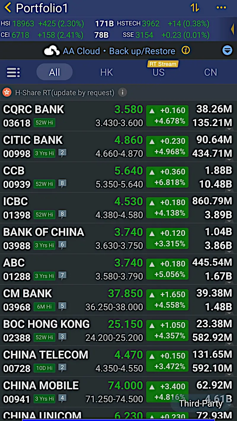 Portfolio stocks are a sea of green